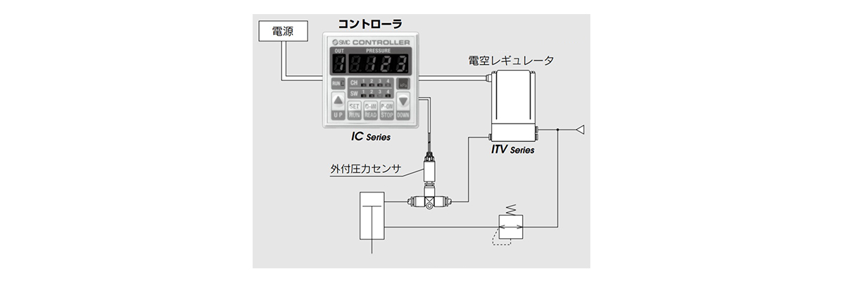 IC Series Controller For Electro-Pneumatic Regulator connection example