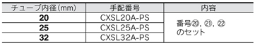 Dual Rod Cylinder CXS Series, seal set, CXSL / type with air cushion replacement parts / seal set standard table