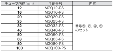 Guide Cylinder MG Series / Fine Lock Cylinder CLG1 Series / Cylinder With Lock CNG Series seal set MGQ type replacement parts / seal set standard table