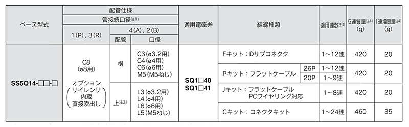 5-port solenoid valve, plug lead type, SQ1000 Series Manifold product specifications 07