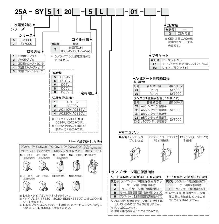 5-port solenoid valve, body ported, single unit, rechargeable battery compatible, 25A-SY5000/7000 series, product specifications