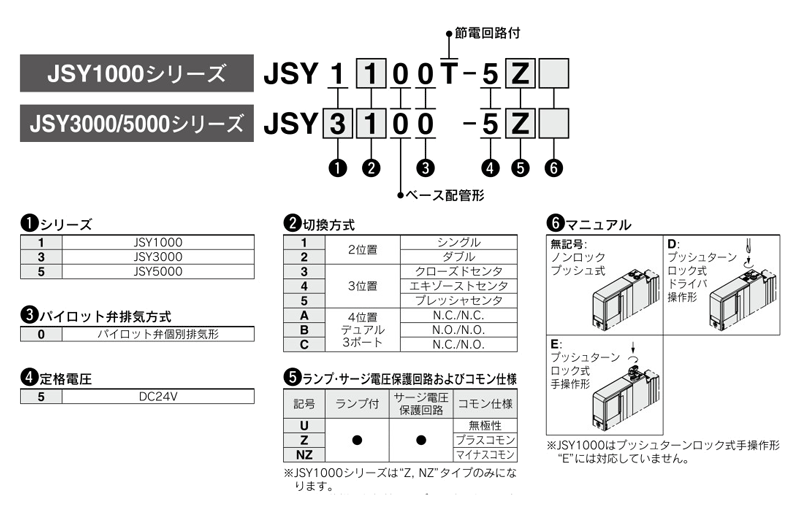 Compact 5-port solenoid valve, plug-in, JSY1000/3000/5000 series, product specifications