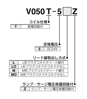 Compact 5-port solenoid valve, non plug-in, JSY1000/3000/5000 series, product specifications 2