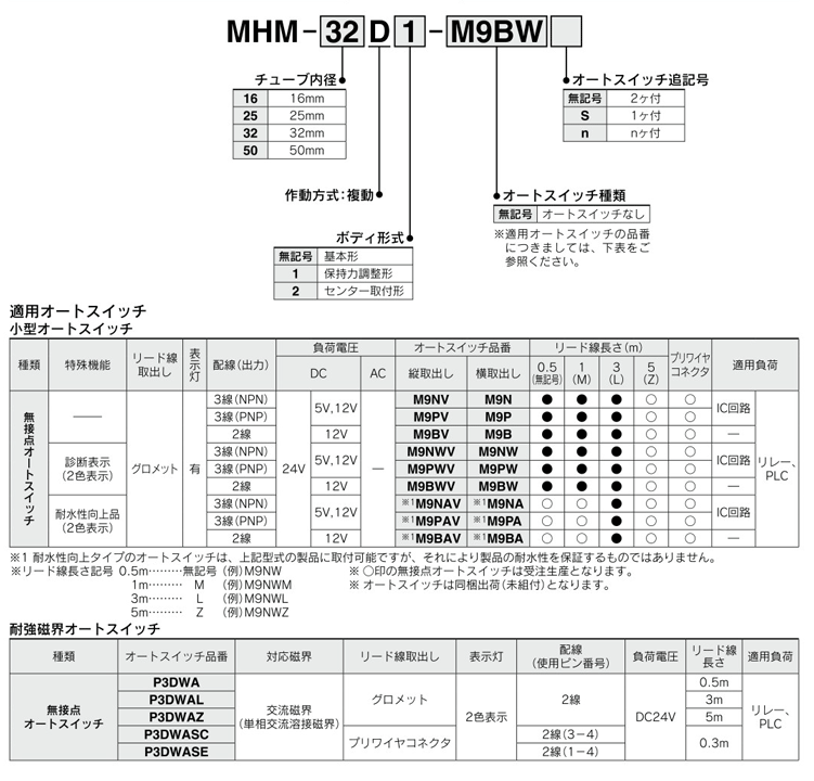 Part number display method of magnet gripper MHM series