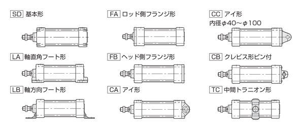 Pneumatic cylinder 10A-6 series support model diagram