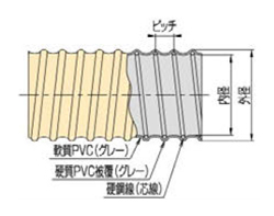 Tie duct hose N type structure (cross-sectional view)