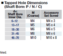 Tapped Hole Dimensions