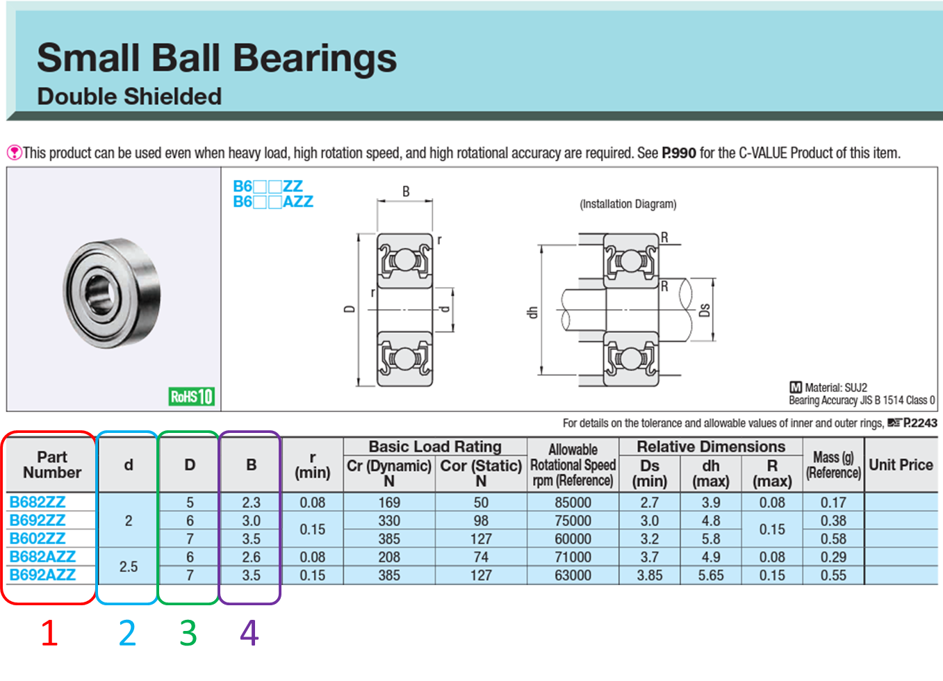 MISUMI South East Asia Industrial Configurable Components Supply