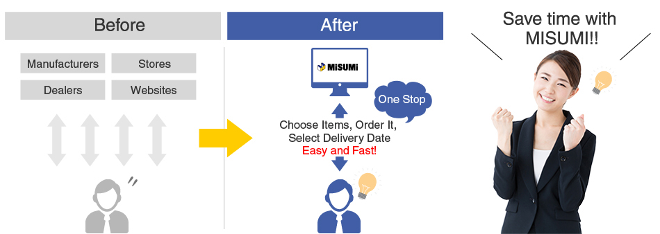Shorten time and process with One-Stop service.