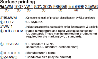 Marking for UL-certified cables
