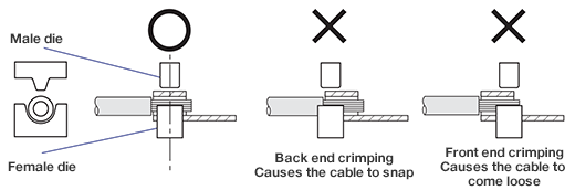 Crimp Terminal Basics - Technical Data | MISUMI, The Catalog Company Of ...