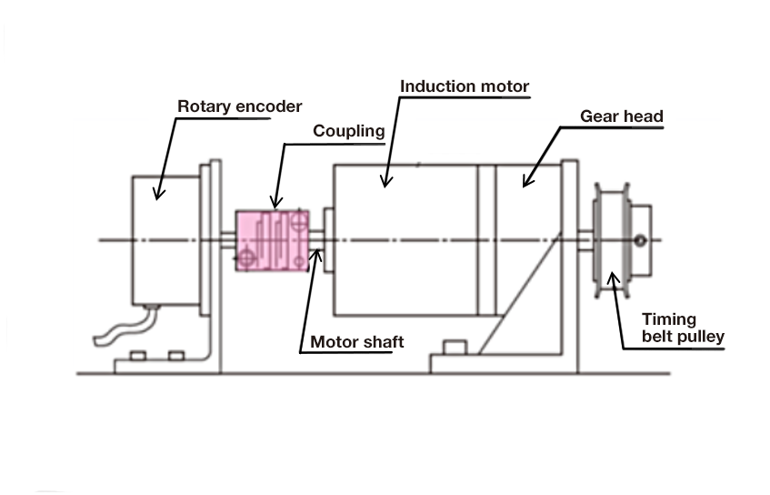 What is a coupling?_1
