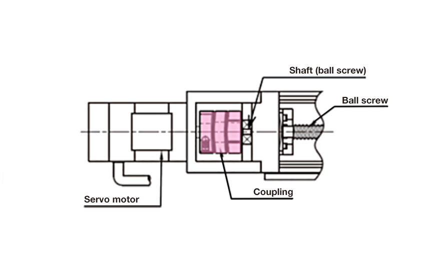 What is a coupling?_2