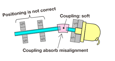 What is a coupling?_5