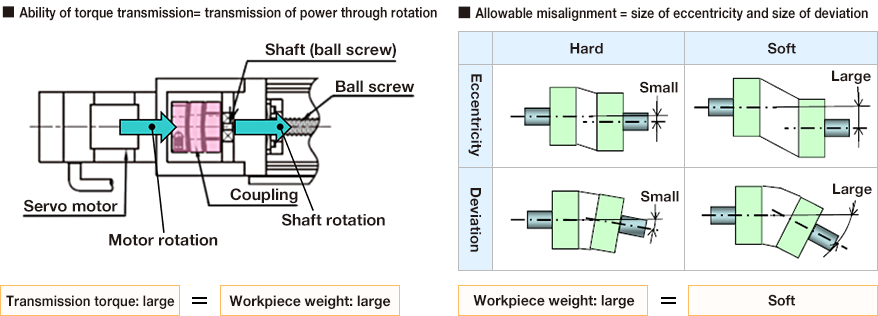 Coupling variations and features_4