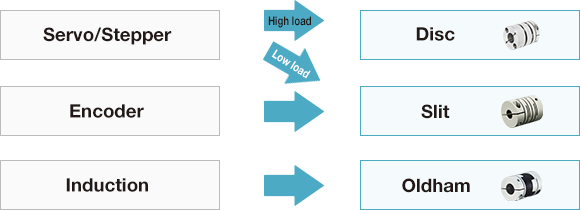 How to select a coupling_1