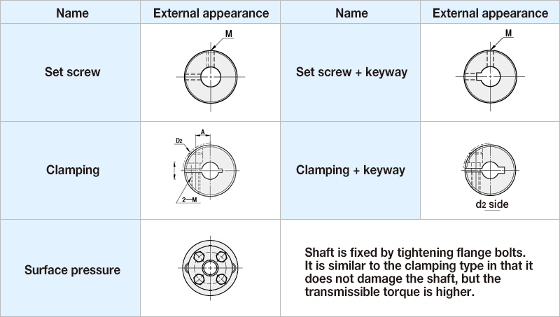 How to select a coupling_4