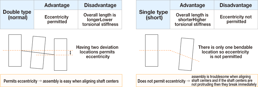 How to select a coupling_5