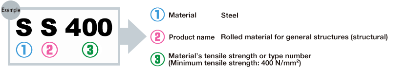 Metallic material basics_1