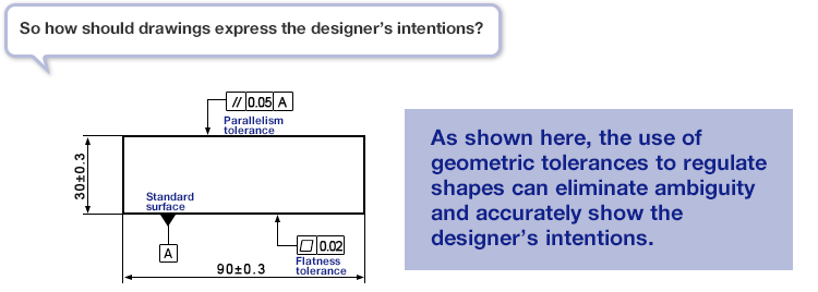 Reducing cost by improving drawings_3