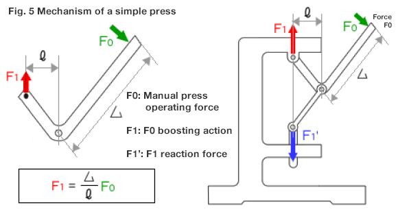 Usage example of booster mechanism_1