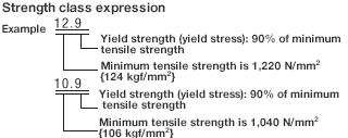 Appropriate Tightening Axial Force of Bolts / Appropriate Tightening Torque_2
