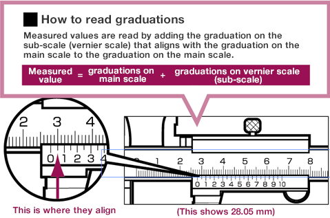 How to read graduations_1