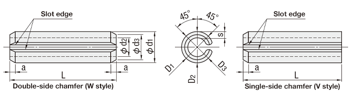 Shapes and Dimensions of General Load Slotted Spring Pins