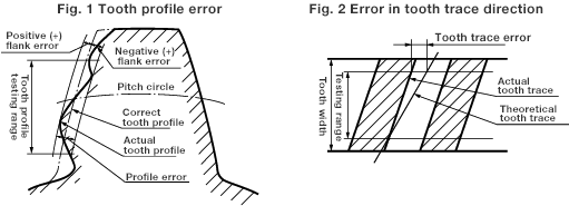 Accuracy of Spur Gears_1