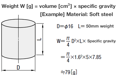 How to calculate weight_1