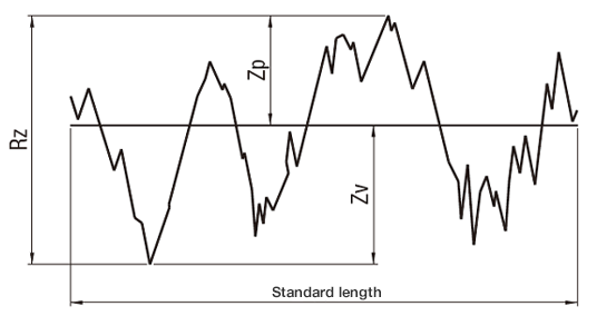 Contour curve parameter_1