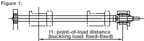 Allowable Axial Load_2