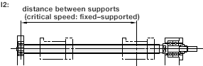 Example of Calculating Allowable Rotational Speed_2