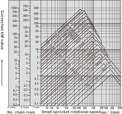 Simple selection table
