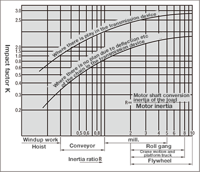 Impact factor table