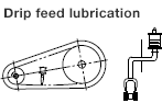 Drip feed lubrication