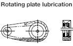 Rotating plate lubrication