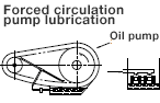 Forced circulation pump lubrication