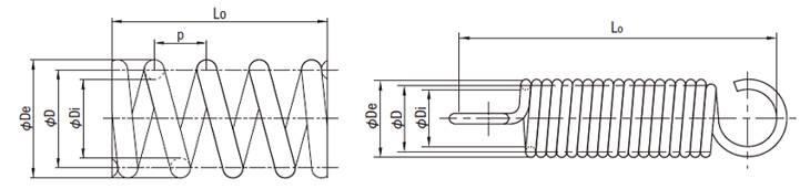 Basic Formula Used in Spring Design_1
