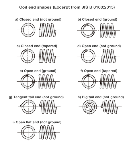 Matters for Consideration in Spring Design_1