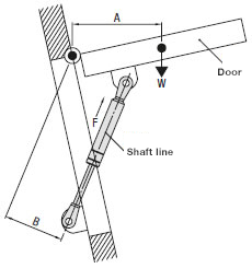 How to select the right gas spring_1