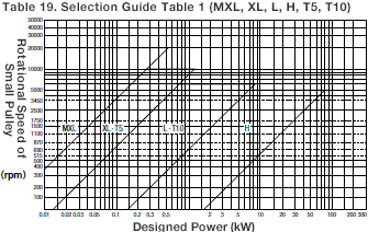 Temporarily Select the Belt Type Using the Selection Guide Table_1