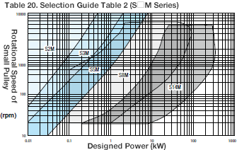 Temporarily Select the Belt Type Using the Selection Guide Table_2