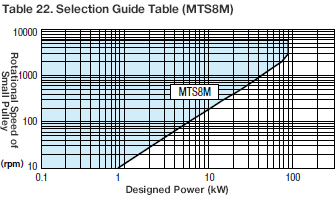 Temporarily Select the Belt Type Using the Selection Guide Table_4