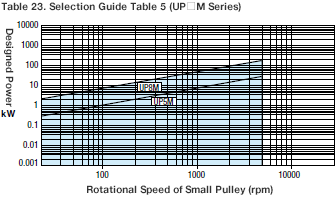 Temporarily Select the Belt Type Using the Selection Guide Table_5