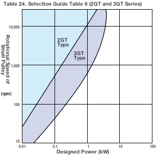 Temporarily Select the Belt Type Using the Selection Guide Table_6