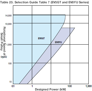 Temporarily Select the Belt Type Using the Selection Guide Table_7