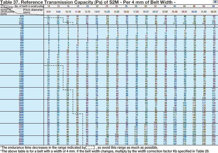 Transmission Capacity Table_1