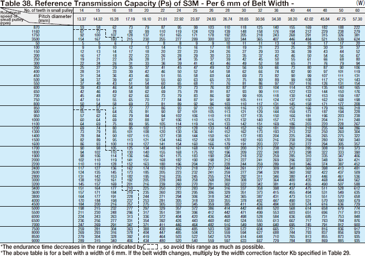 Transmission Capacity Table_2
