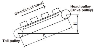 Calculate the effective tension (Te).